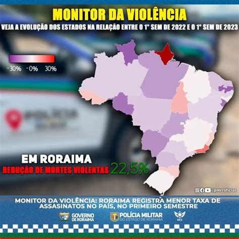 roraima apresentou a maior queda na taxa de homicídios do país no primeiro semestre conforme