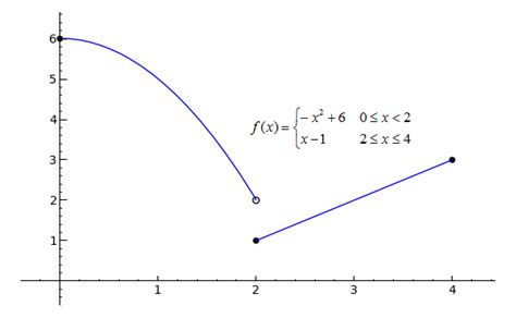 SageMath - Calculus Tutorial - One-Sided Limits