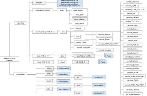 Folder Structure The Schematic Diagram Of Data Files Download