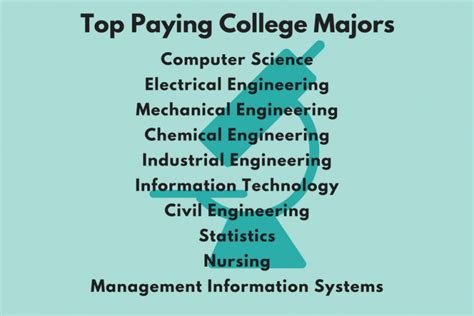 Top Paying College Majors Lead To Stem Fields Maa Math Career