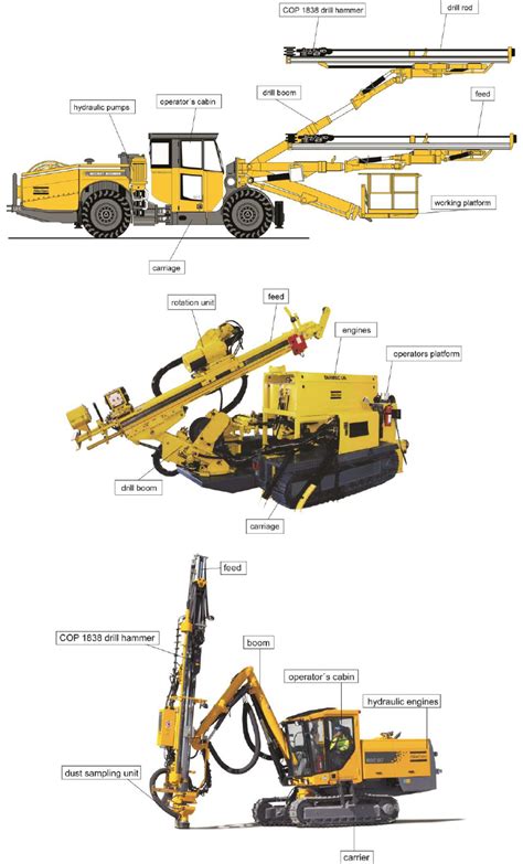 Typical Layouts Of Drilling Equipment Tunnelling Boomer Type Rocket