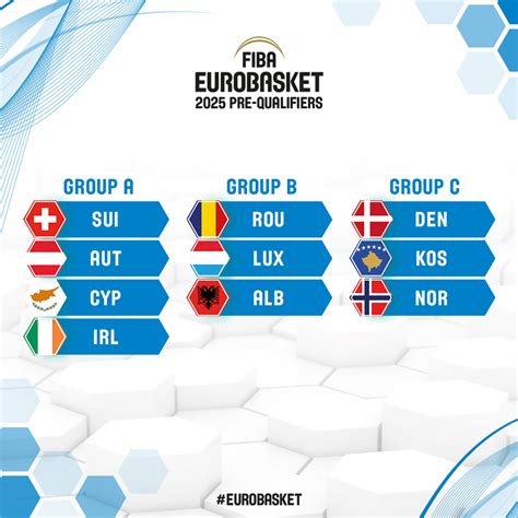 Groups Drawn For Fiba Eurobasket 2025 Pre Qualifiers First Round Fiba