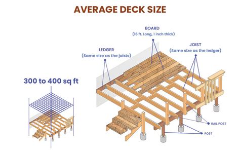 Deck Sizes Dimensions Guide Designing Idea