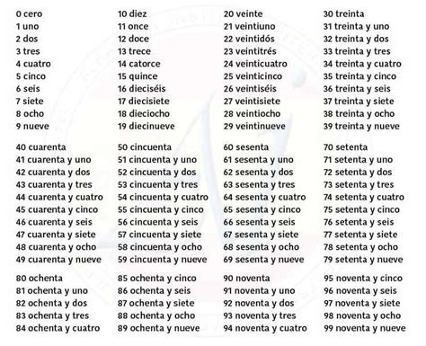 English To Spanish Number Chart Test