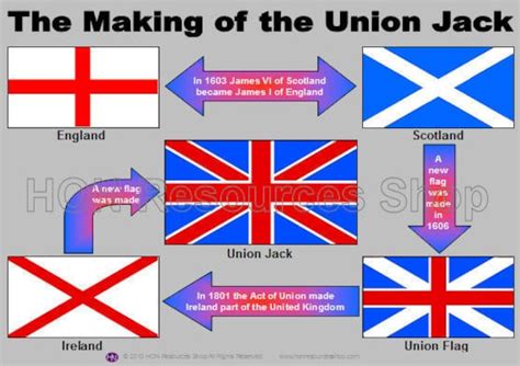 The Making Of The Union Jack Flag History By Honresourcesshop