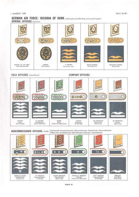 Plate 11 German Air Force Insignia Of Rank General Officers Army