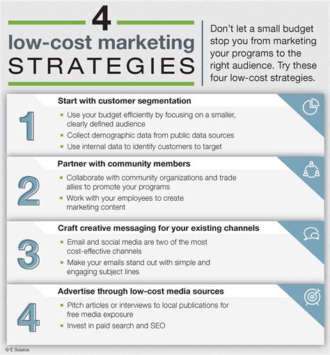 4 effective low cost marketing strategies for utilities