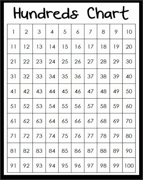 Multiplication Chart 0 100 Printablemultiplicationcom 0 100 Number