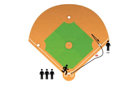 First Base Decision Baseball Baserunning Drill Baseball Tutorials