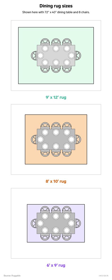 Rug Sizes For Dining Room