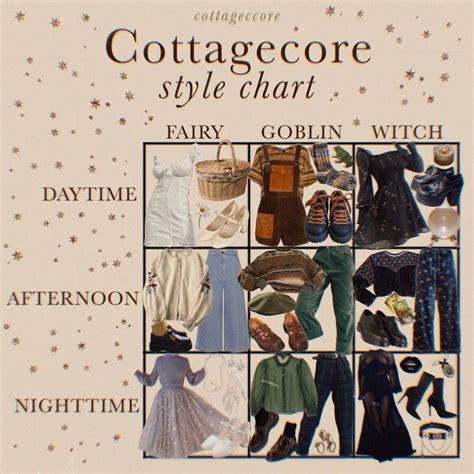 Pin By Kate On Clothes Style Chart Style Chart Aesthetic