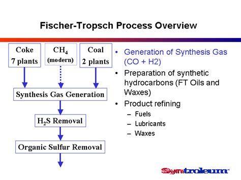 What does a fischer tropsch expert do? Fischer-Tropsch Process Overview