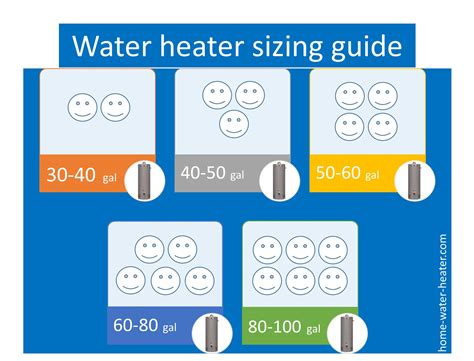 Tankless Water Heater Flow Rate Chart Flowchart Examples