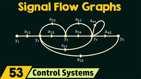Introduction To Signal Flow Graphs Youtube