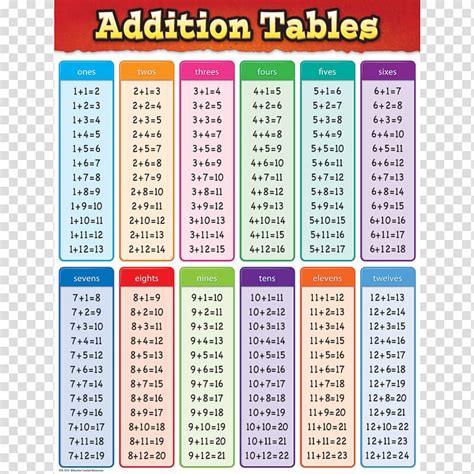 Printable Addition Chart To Addition Chart Math Charts Number Chart