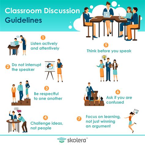 3 Discussion Based Teaching Methods And Strategies And How To Carry