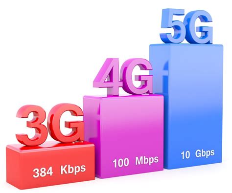 How Fast Is 5g 5g Speeds And Performance
