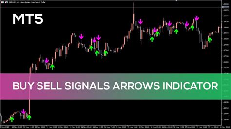 Buy Sell Signals Arrows Indicator For Mt5 Best Review Youtube