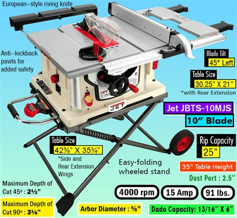 Best Portable Table Saw — In 2022 — Timeless Designs