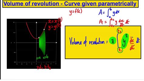 Integration 9 Volumes Of Revolution C4 Maths A Level Edexcel