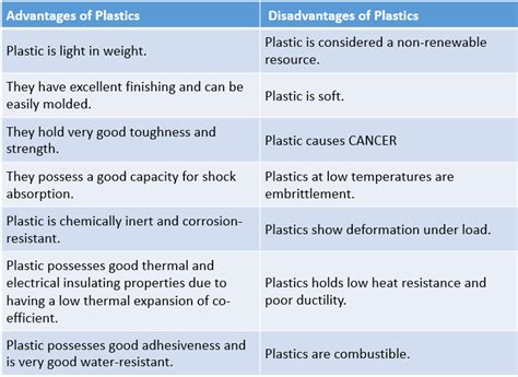 Advantages And Disadvantages Of Plastic Important Pros And Cons On