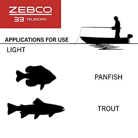 Zebco 33 Micro Trigger Spincast Reel And Telescopic Fishing Rod Combo