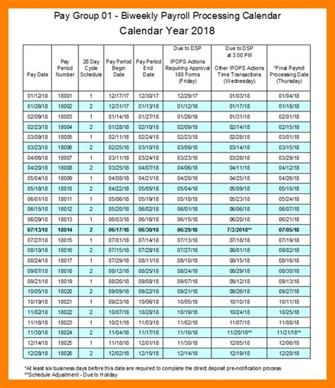 Bi Week Friday Payroll Schedule 2020 Template Calendar Template Printable