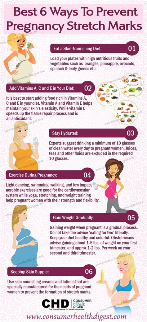 Pin On Pregnancy Parenting