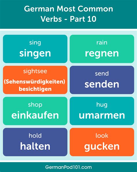 germanpod101 every beginner should know the most common verbs in german ps learn german with