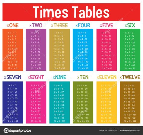 Una Ilustración Colorida Tablas Tiempos Matemáticas Imagen Vectorial De