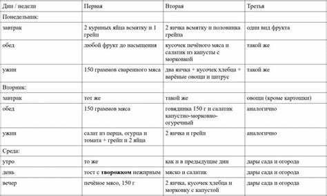 Диета Усама Хамдий Таблица На Недели – Telegraph Картинка - Диета Усама Хамдий Таблица На Недели – Telegraph