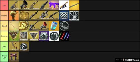 All Fortnite Mythics Tier List Maker