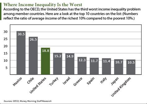 Chart Income Inequality Has Reached Historic Levels