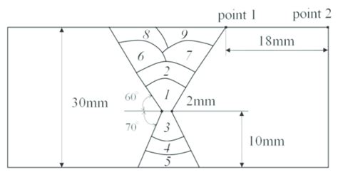Shape And Size Of The Multi Pass Welding Joint Download Scientific