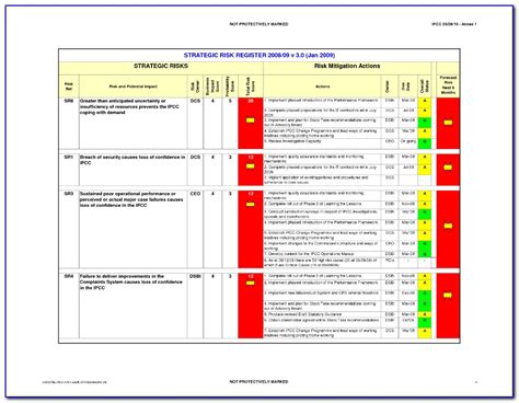 Audit Risk Assessment Questionnaire Template Free Hot Nude Porn Pic