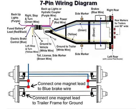 In some cases and more often in europe the trailer light will be connected using a 13 pin plug and socket. Image result for aristocrat trailer wiring diagram | Trailer wiring diagram, Trailer light ...