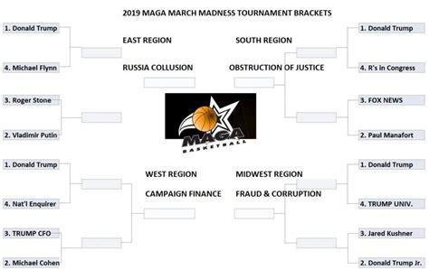 Maga March Madness Brackets Preview View From The Bleachers