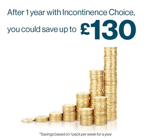Our Price Promise Incontinence Choice