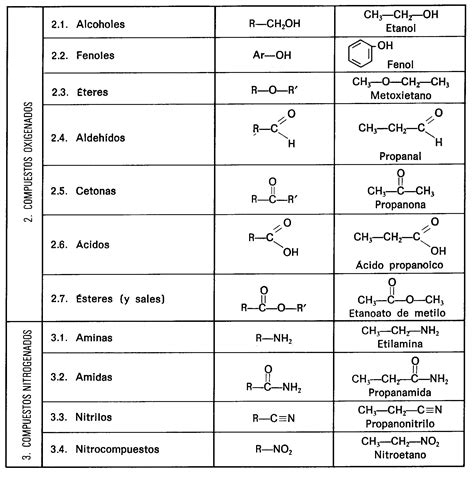 Compuestos Orgánicos Ciencias De La Vida Quimica Organica Química