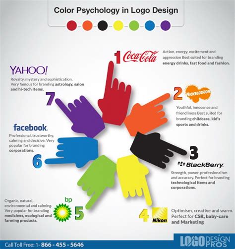 Color Psychology In Logo Design Infographic Folder