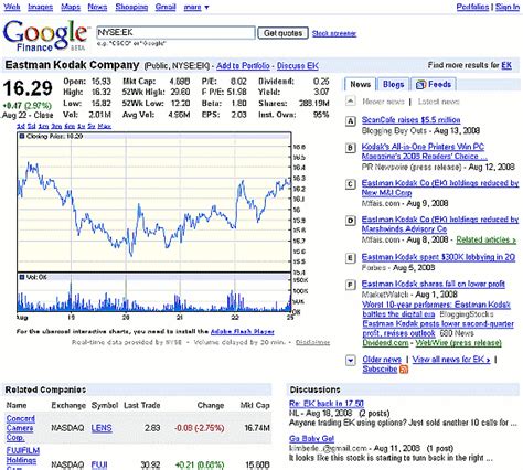 Our site uses a custom algorithm based on deep. Google Shortcuts: Stock Quotes - Google Guide