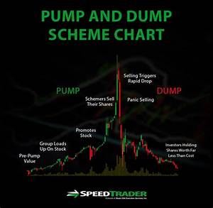 Pump And Dump Schemes What You Need To Know