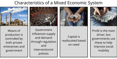 Economic System Definition 4 Types And 3 Examples Boycewire