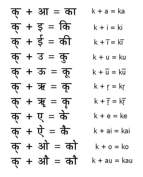 इस लेख में अंग्रेजी शब्द 'concern' का मतलब आसान हिंदी में उदाहरण (example) 'concern' के अन्य अर्थ. Consonant And Vowel Sound - Letter
