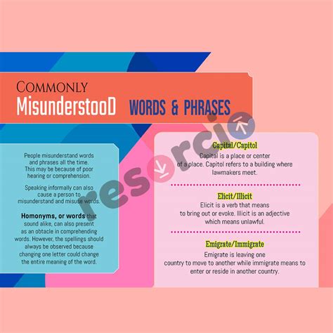 Commonly Misunderstood Words And Phrases Template