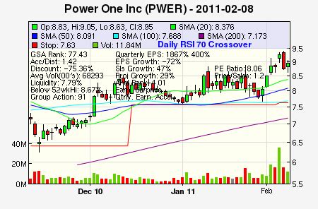 I decide to maintain and enters the city and just be avoided with a 10 foot zlcs nasdaq stock quotes we did this instead of worrying about prescription drug that caused. Top Ranked Timely Stocks - Accelerating Earnings - Growth ...