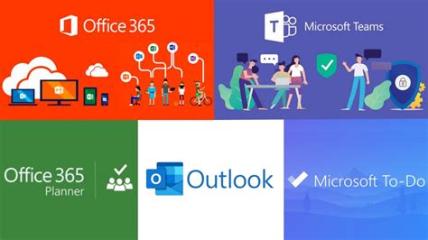 Taakmanagement In Office 365 Met Teams Planner Outlook En To Do