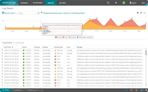 Event Log Management And Monitoring Whatsup Gold