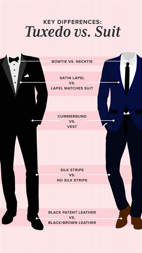 The Difference Between A Tuxedo Vs Suit Wedding Suits Men Black Tux