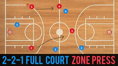 2 2 1 Full Court Zone Press Explanation Youtube